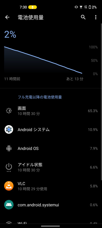 輝度/音量50%、Wi-Fi経由、ダイナミックモードでフルHD動画を全画面連続再生。10時間半経過で残2%に