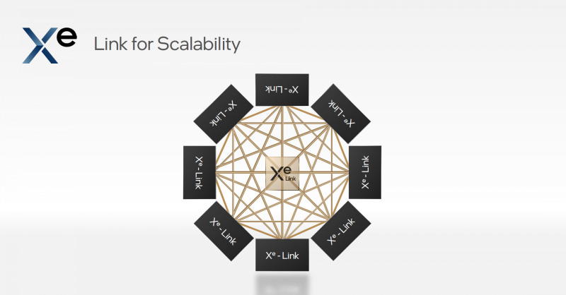 Xe-Link(出典：Intel Architecture Day 2021)