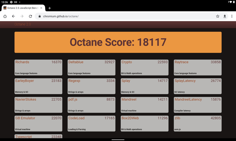 Google Octane 2.0。18,117(17,946)