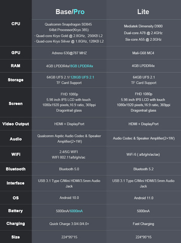 Windows on Armもいける? Snapdragon 845搭載のポータブルゲーム機 