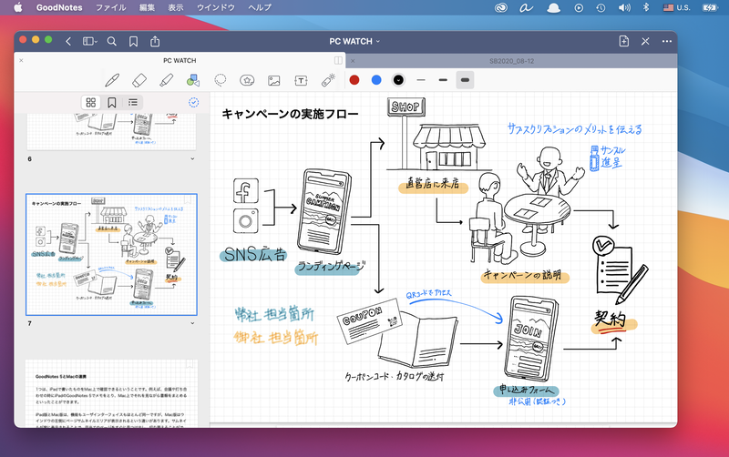 iPadで定番のGoodNotes 5は、Mac版もリリースされています。iPad版とMac版を連携して使うことで、アプリの存在価値はさらに高まります