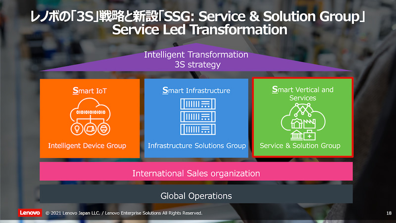 レノボの展開する3S戦略