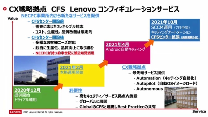 2020年12月のトライアル運用以降、サービス拡充を進めている
