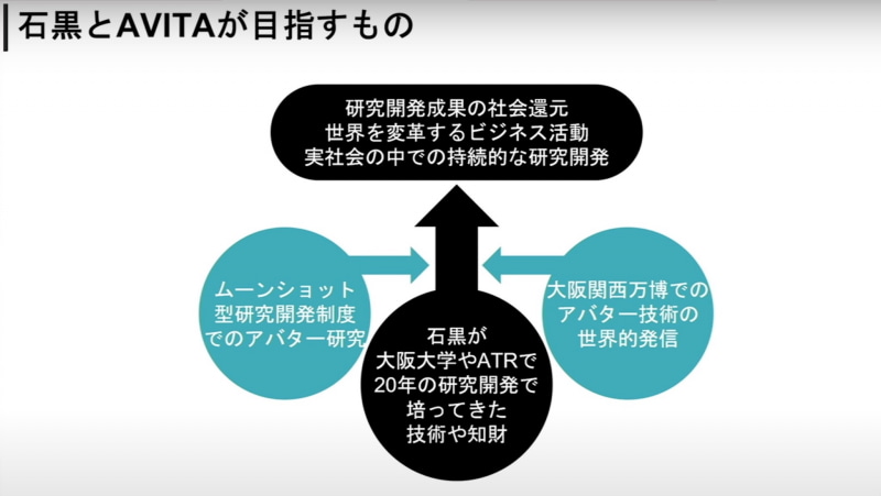 ムーンショットや万博で生まれる技術を融合して社会に実装する