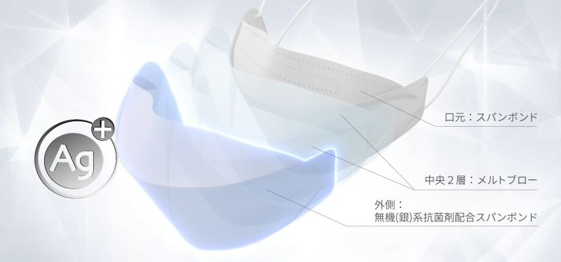 4層の不織布構成と抗菌加工(外側のスパンボンド)を採用