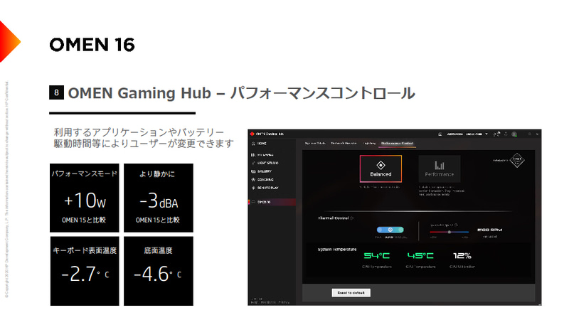 Gaming Hubによる性能調節