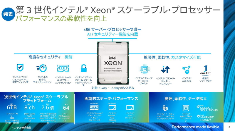 第3世代Xeon Scalable Processors(出典：AI Everywhereインテル AI 最新動向と製品のご紹介、インテル株式会社 大内山浩)