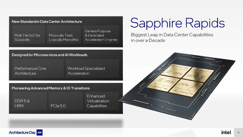 Sapphire Rapidsの概要(出典：AI Everywhereインテル AI 最新動向と製品のご紹介、インテル株式会社 大内山浩)