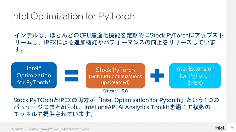 Intel Optimization for PyTorch(出典：AI Everywhereインテル AI 最新動向と製品のご紹介、インテル株式会社 大内山浩)