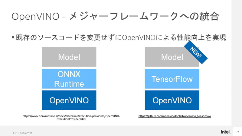 メジャーなフレームワークにも対応(出典：AI Everywhereインテル AI 最新動向と製品のご紹介、インテル株式会社 大内山浩)
