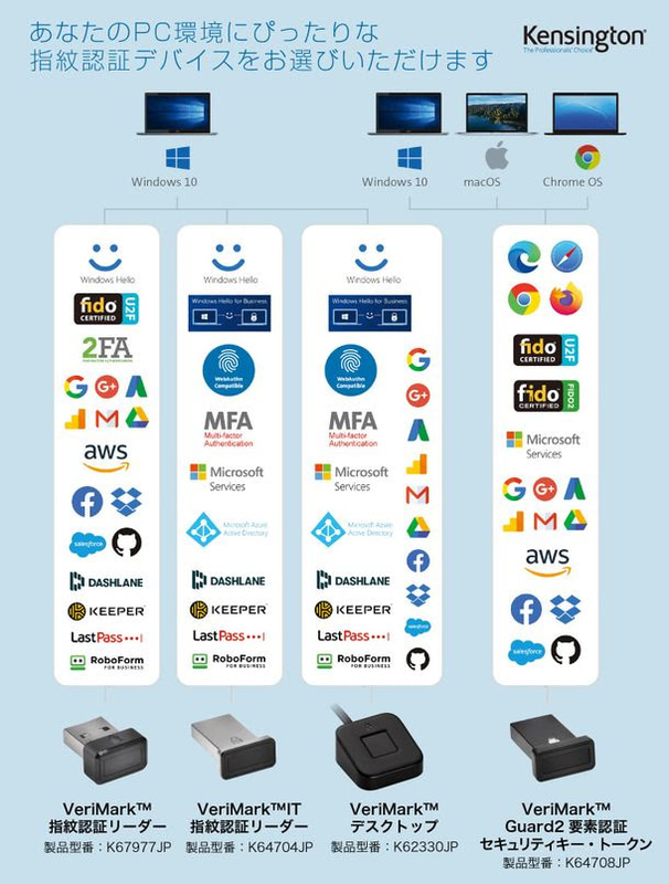 各モデルの仕様の相違