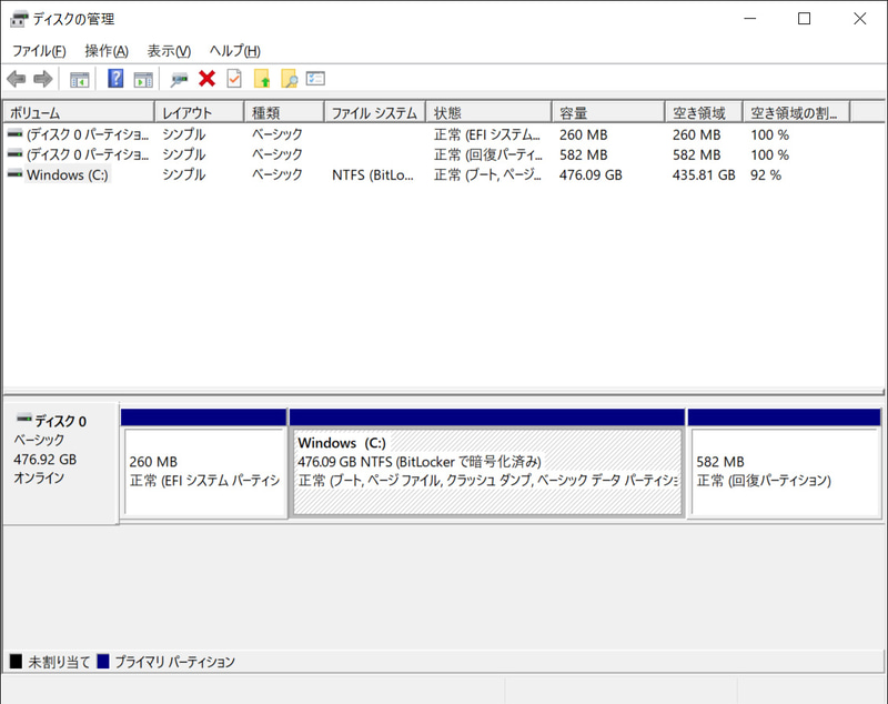 ストレージのパーティションはC:ドライブのみの1パーティションで約476GBが割り当てられている。BitLockerで暗号化