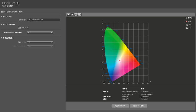 測定結果1/白色点と黒色輝度