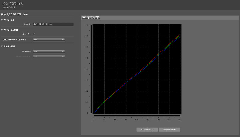 測定結果2/R・G・Bのリニアリティ