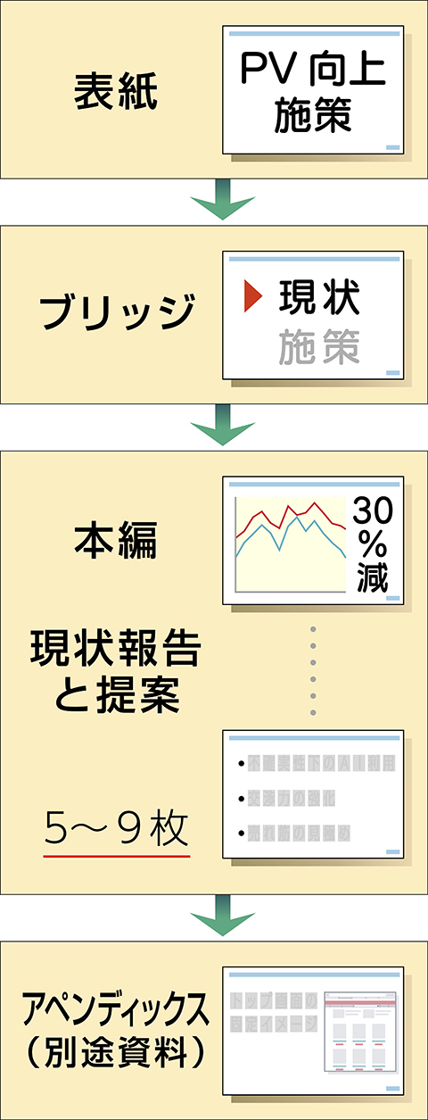 アペンディックスパワーポイント – 投影のみ 資料 , PowerPoint で目次を手動で作成する – QOPCOL