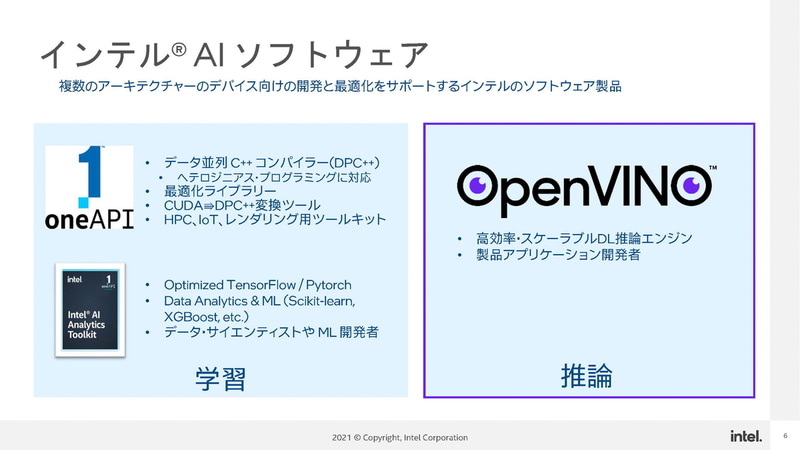 oneAPIとOpenVINO(出典：高速エッジ推論ソリューション OpenVINOツールキット 最新アップデート、インテル株式会社/志村泰規)