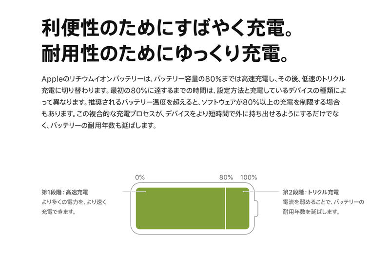Appleによる充電方式の説明です。急速充電とトリクル充電の切り替えのほか、バッテリ温度が高い際には80%以上充電しないなどの電源管理で耐用年数を延ばしています