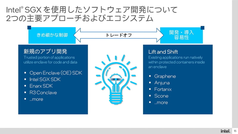 アプリケーションの開発キットやランタイム環境などの提供も始まっている(出典：インテルのコンフィデンシャル・コンピューティングへの取り組みとIntel Software Guard Extension(Intel SGX)のご紹介、インテル株式会社/小佐原大輔)