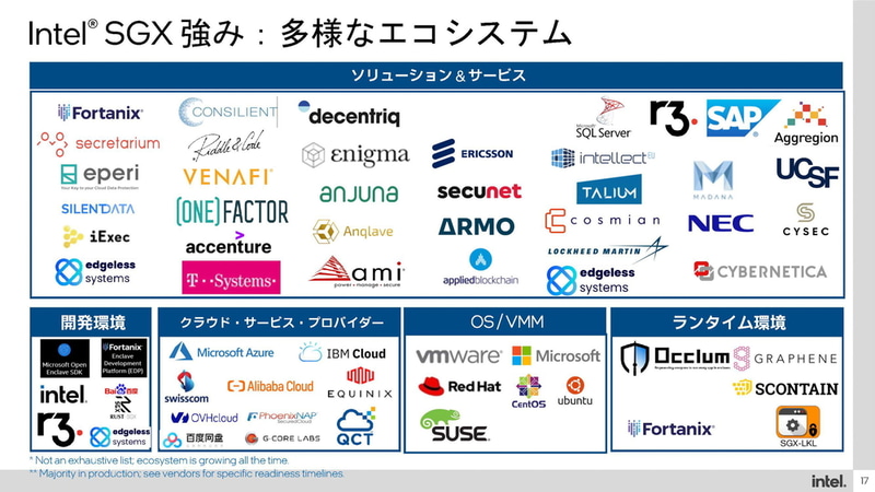 SGXのエコシステム(出典：インテルのコンフィデンシャル・コンピューティングへの取り組みとIntel Software Guard Extension(Intel SGX)のご紹介、インテル株式会社/小佐原大輔)