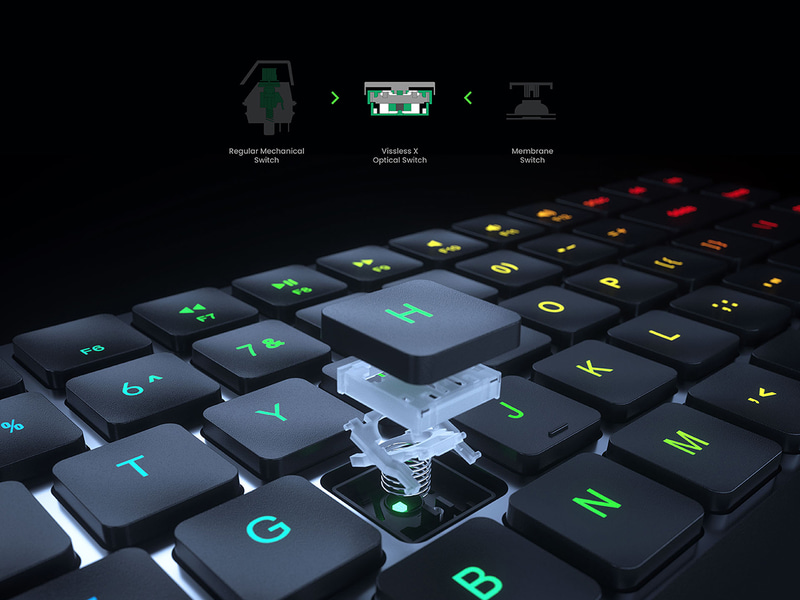 X-Opticalスイッチ