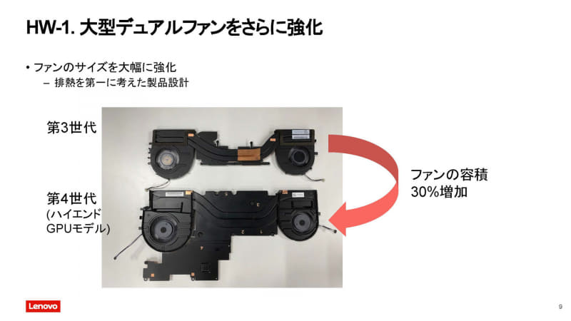 Gen 3とGen 4のデュアルファンの比較