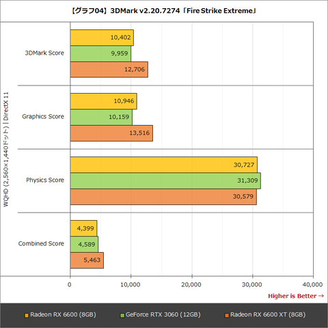 Hothotレビュー】フルHDゲーミング向けのミドルレンジGPU「Radeon RX