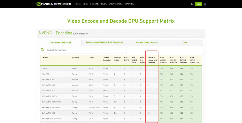 GeForceシリーズではエンコーダの同時セッション数が軒並み3までとなっている