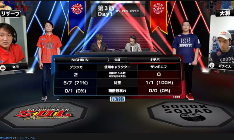 Statsを見ると、NISHIKINブランカの対空率の高さが際立っていたのが分かる