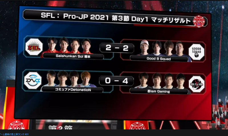 本日の結果。Saishunkan Sol 熊本とGood 8 Squadは共に2-2のドロー、コミュファDetonationNと忍ism Gamingの1戦はアウェイの忍ism Gamingが全勝で4ポイントを獲得した