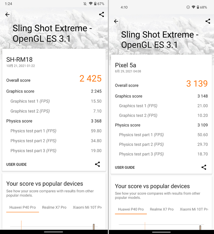 Sling Shot Extremeによる測定値は「2425」。右はPixel 5aで、本製品よりメモリは少なめ(6GB)だが、CPUはわずかに上位(Snapdragon 765G)ということで、差し引きでは本製品のほうがスコアは下となる
