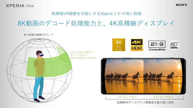 Xperia 1 IIIとの組み合わせで、360度の8K動画をデコードしつつ、対角視野角120度で見ている部分の映像を解像度約2K相当で表示できる