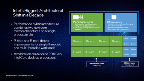 Intel、ゲーミング向けCPUで最速の座奪還を狙う第12世代Coreを11