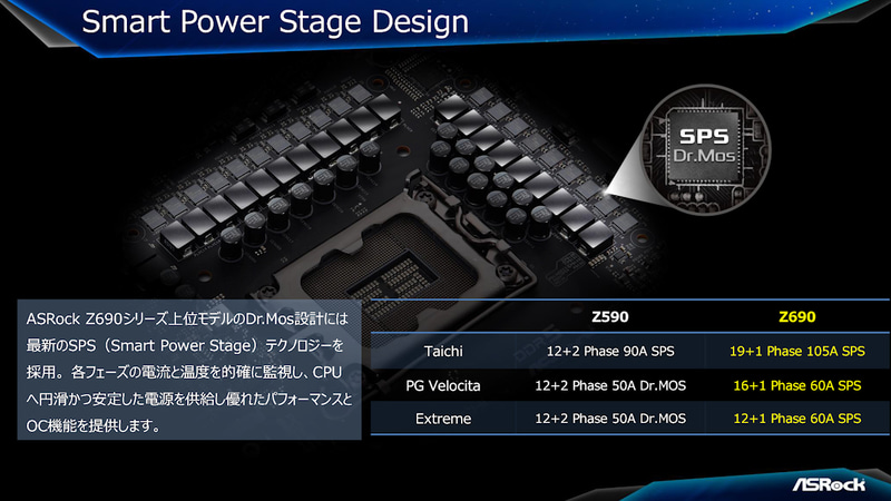 上位モデルではSmart Power Stageを採用し、電源周りを強化