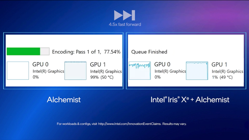 Deep Linkを利用し、CPU内蔵GPUとディスクリートGPUを協調動作させた方が早く変換作業を終えた