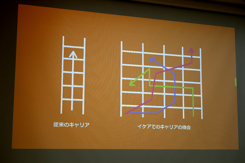 イケアでのキャリアの機会