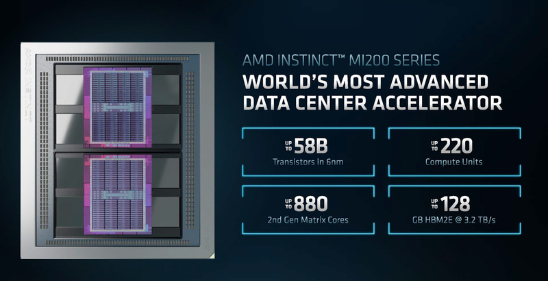 AMD Instinct MI200の特長、ダイ(GCD)は2つ搭載されている(出典:ACCELERATED COMPUTING PREMIERE、AMD)