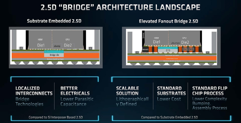 AMDのEFB(出典:ACCELERATED COMPUTING PREMIERE、AMD)