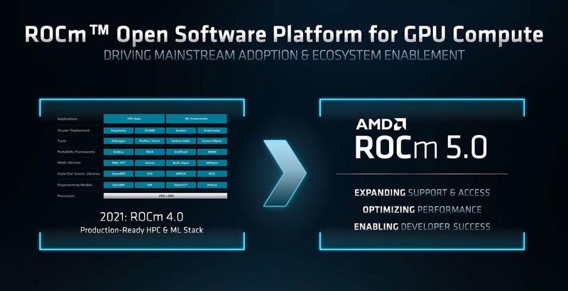 ROCm 5.0のリリース(出典:ACCELERATED COMPUTING PREMIERE、AMD)