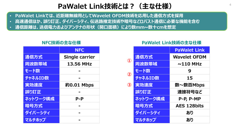 PaWalet Link技術の仕様