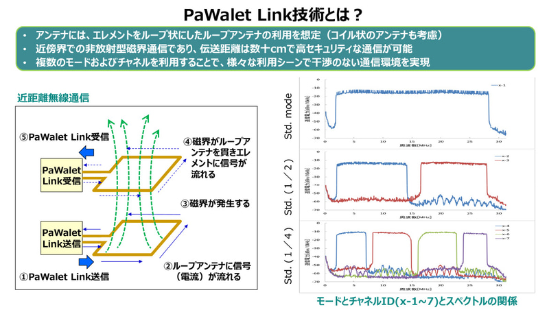 アンテナの設計