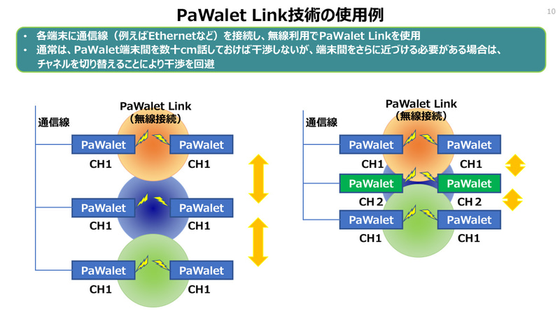 PaWalet Linkの利用例