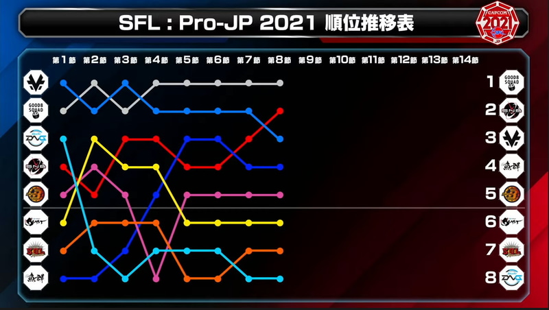 第8節までの順位推移表。