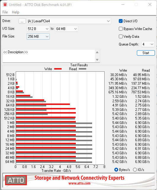 ATTO DiskbenchmarkのNM800の結果