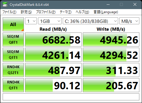 CrystalDiskMark、ブロックサイズ1GiBのSamsung SSD 980 PROの結果
