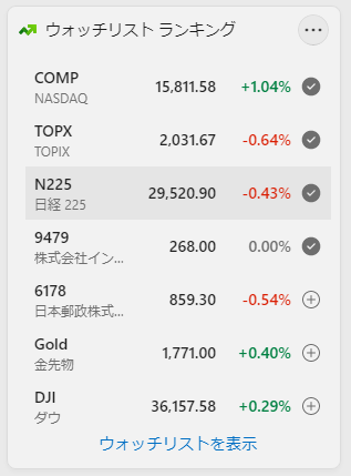 指定した銘柄の株価を表示する。銘柄名やコードで検索して項目を追加できる