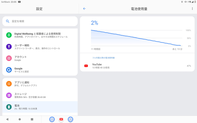 残り2%で10時間48分稼働。最終的に10時間55分ほどで電源が切れた