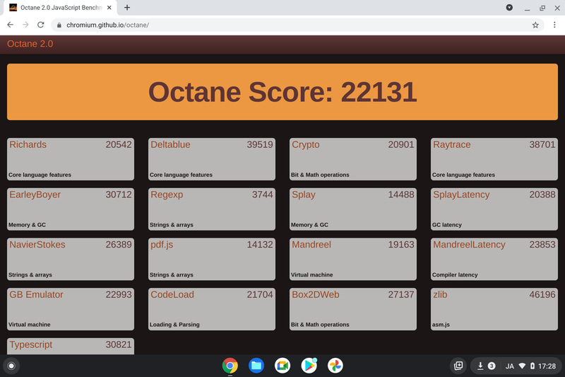 Google Octane 2.0は22,131