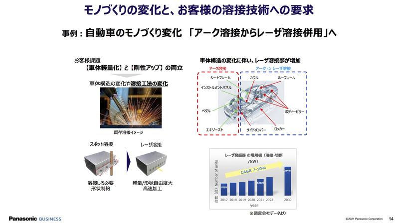 ものづくり課題の変化