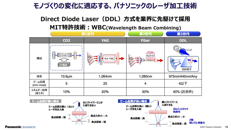 変化に対応するためのレーザー加工技術の進展