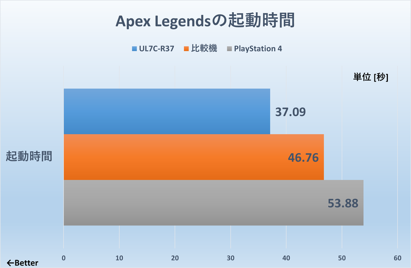 「Apex Legends」の起動〜ロビー画面表示までの時間